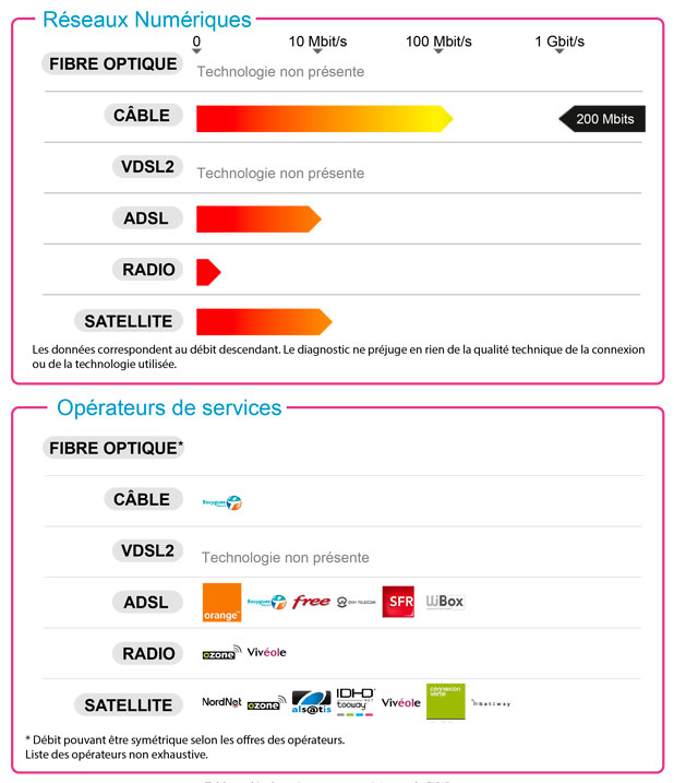 Exemple de diagnostic de performance numérique