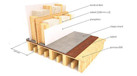 schéma de construction en filière sèche